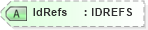 XSD Diagram of IdRefs in schema acord-pcs-v1_16_0-ns-nodoc-codes_xsd (Acord - Property & Casualty/Surety Standards Program)