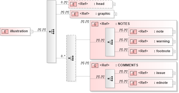 XSD Diagram of illustration in schema acord-doc_xsd (Acord - Property & Casualty/Surety Standards Program)