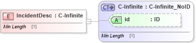 XSD Diagram of IncidentDesc in schema acord-pcs-v1_16_0-ns-nodoc-codes_xsd (Acord - Property & Casualty/Surety Standards Program)