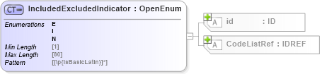 XSD Diagram of IncludedExcludedIndicator in schema acord-pcs-v1_16_0-ns-nodoc-codes_xsd (Acord - Property & Casualty/Surety Standards Program)