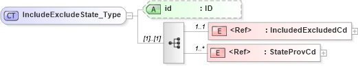 XSD Diagram of IncludeExcludeState_Type in schema acord-pcs-v1_16_0-ns-nodoc-codes_xsd (Acord - Property & Casualty/Surety Standards Program)