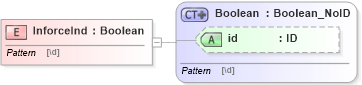 XSD Diagram of InforceInd in schema acord-pcs-v1_16_0-ns-nodoc-codes_xsd (Acord - Property & Casualty/Surety Standards Program)