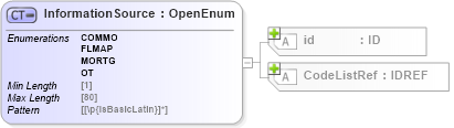 XSD Diagram of InformationSource in schema acord-pcs-v1_16_0-ns-nodoc-codes_xsd (Acord - Property & Casualty/Surety Standards Program)