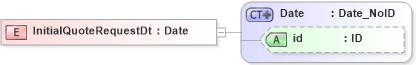 XSD Diagram of InitialQuoteRequestDt in schema acord-pcs-v1_16_0-ns-nodoc-codes_xsd (Acord - Property & Casualty/Surety Standards Program)