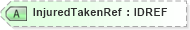 XSD Diagram of InjuredTakenRef in schema acord-pcs-v1_16_0-ns-nodoc-codes_xsd (Acord - Property & Casualty/Surety Standards Program)
