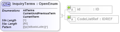 XSD Diagram of InquiryTerms in schema acord-pcs-v1_16_0-ns-nodoc-codes_xsd (Acord - Property & Casualty/Surety Standards Program)