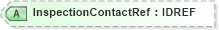XSD Diagram of InspectionContactRef in schema acord-pcs-v1_16_0-ns-nodoc-codes_xsd (Acord - Property & Casualty/Surety Standards Program)