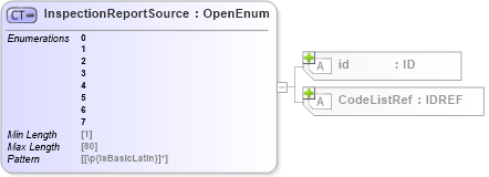 XSD Diagram of InspectionReportSource in schema acord-pcs-v1_16_0-ns-nodoc-codes_xsd (Acord - Property & Casualty/Surety Standards Program)