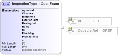 XSD Diagram of InspectionType in schema acord-pcs-v1_16_0-ns-nodoc-codes_xsd (Acord - Property & Casualty/Surety Standards Program)
