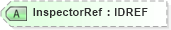 XSD Diagram of InspectorRef in schema acord-pcs-v1_16_0-ns-nodoc-codes_xsd (Acord - Property & Casualty/Surety Standards Program)