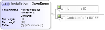 XSD Diagram of Installation in schema acord-pcs-v1_16_0-ns-nodoc-codes_xsd (Acord - Property & Casualty/Surety Standards Program)