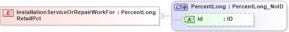 XSD Diagram of InstallationServiceOrRepairWorkForRetailPct in schema acord-pcs-v1_16_0-ns-nodoc-codes_xsd (Acord - Property & Casualty/Surety Standards Program)
