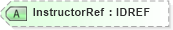 XSD Diagram of InstructorRef in schema acord-pcs-v1_16_0-ns-nodoc-codes_xsd (Acord - Property & Casualty/Surety Standards Program)