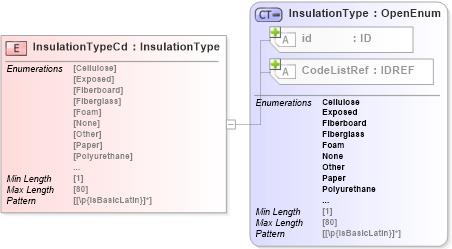 XSD Diagram of InsulationTypeCd in schema acord-pcs-v1_16_0-ns-nodoc-codes_xsd (Acord - Property & Casualty/Surety Standards Program)