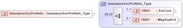 XSD Diagram of InsuranceSvcProfInfo in schema acord-pcs-v1_16_0-ns-nodoc-codes_xsd (Acord - Property & Casualty/Surety Standards Program)