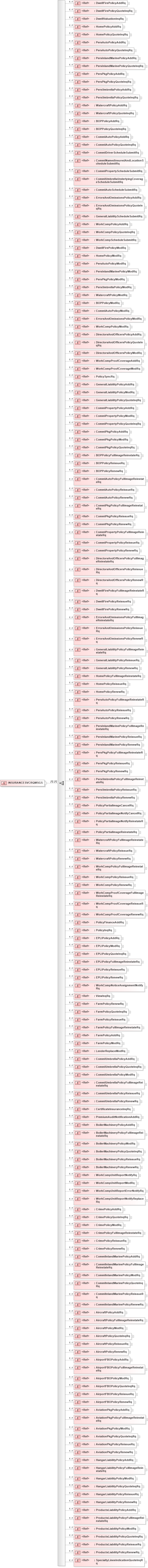 XSD Diagram of INSURANCESVCRQMSGS in schema acord-pcs-v1_16_0-ns-nodoc-codes_xsd (Acord - Property & Casualty/Surety Standards Program)
