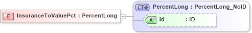 XSD Diagram of InsuranceToValuePct in schema acord-pcs-v1_16_0-ns-nodoc-codes_xsd (Acord - Property & Casualty/Surety Standards Program)