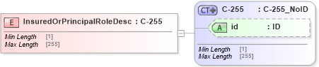 XSD Diagram of InsuredOrPrincipalRoleDesc in schema acord-pcs-v1_16_0-ns-nodoc-codes_xsd (Acord - Property & Casualty/Surety Standards Program)