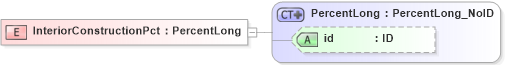 XSD Diagram of InteriorConstructionPct in schema acord-pcs-v1_16_0-ns-nodoc-codes_xsd (Acord - Property & Casualty/Surety Standards Program)