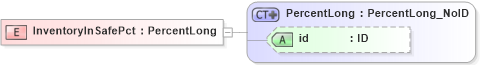 XSD Diagram of InventoryInSafePct in schema acord-pcs-v1_16_0-ns-nodoc-codes_xsd (Acord - Property & Casualty/Surety Standards Program)