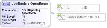 XSD Diagram of JobBasis in schema acord-pcs-v1_16_0-ns-nodoc-codes_xsd (Acord - Property & Casualty/Surety Standards Program)