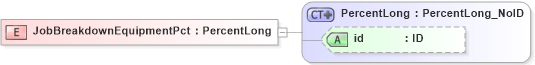 XSD Diagram of JobBreakdownEquipmentPct in schema acord-pcs-v1_16_0-ns-nodoc-codes_xsd (Acord - Property & Casualty/Surety Standards Program)