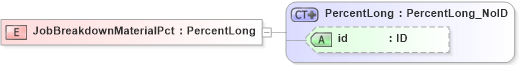 XSD Diagram of JobBreakdownMaterialPct in schema acord-pcs-v1_16_0-ns-nodoc-codes_xsd (Acord - Property & Casualty/Surety Standards Program)