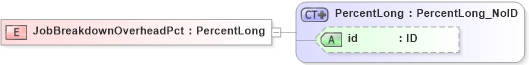 XSD Diagram of JobBreakdownOverheadPct in schema acord-pcs-v1_16_0-ns-nodoc-codes_xsd (Acord - Property & Casualty/Surety Standards Program)