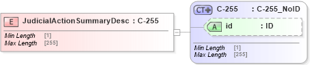 XSD Diagram of JudicialActionSummaryDesc in schema acord-pcs-v1_16_0-ns-nodoc-codes_xsd (Acord - Property & Casualty/Surety Standards Program)
