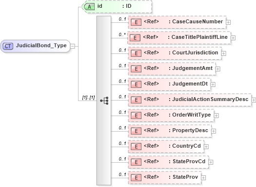 XSD Diagram of JudicialBond_Type in schema acord-pcs-v1_16_0-ns-nodoc-codes_xsd (Acord - Property & Casualty/Surety Standards Program)