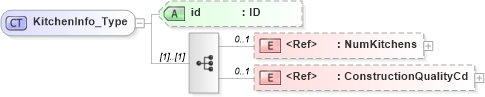 XSD Diagram of KitchenInfo_Type in schema acord-pcs-v1_16_0-ns-nodoc-codes_xsd (Acord - Property & Casualty/Surety Standards Program)