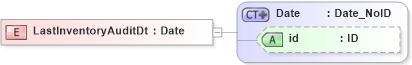 XSD Diagram of LastInventoryAuditDt in schema acord-pcs-v1_16_0-ns-nodoc-codes_xsd (Acord - Property & Casualty/Surety Standards Program)