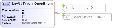 XSD Diagram of LayUpType in schema acord-pcs-v1_16_0-ns-nodoc-codes_xsd (Acord - Property & Casualty/Surety Standards Program)