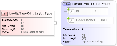 XSD Diagram of LayUpTypeCd in schema acord-pcs-v1_16_0-ns-nodoc-codes_xsd (Acord - Property & Casualty/Surety Standards Program)
