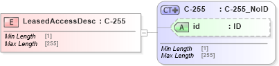 XSD Diagram of LeasedAccessDesc in schema acord-pcs-v1_16_0-ns-nodoc-codes_xsd (Acord - Property & Casualty/Surety Standards Program)