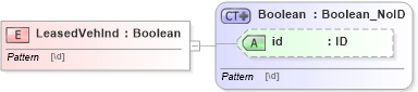 XSD Diagram of LeasedVehInd in schema acord-pcs-v1_16_0-ns-nodoc-codes_xsd (Acord - Property & Casualty/Surety Standards Program)