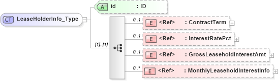 XSD Diagram of LeaseHolderInfo_Type in schema acord-pcs-v1_16_0-ns-nodoc-codes_xsd (Acord - Property & Casualty/Surety Standards Program)