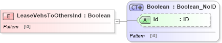 XSD Diagram of LeaseVehsToOthersInd in schema acord-pcs-v1_16_0-ns-nodoc-codes_xsd (Acord - Property & Casualty/Surety Standards Program)