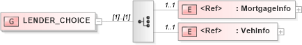 XSD Diagram of LENDER_CHOICE in schema acord-pcs-v1_16_0-ns-nodoc-codes_xsd (Acord - Property & Casualty/Surety Standards Program)
