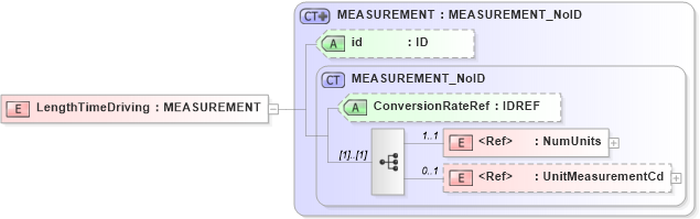 XSD Diagram of LengthTimeDriving in schema acord-pcs-v1_16_0-ns-nodoc-codes_xsd (Acord - Property & Casualty/Surety Standards Program)