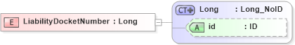 XSD Diagram of LiabilityDocketNumber in schema acord-pcs-v1_16_0-ns-nodoc-codes_xsd (Acord - Property & Casualty/Surety Standards Program)