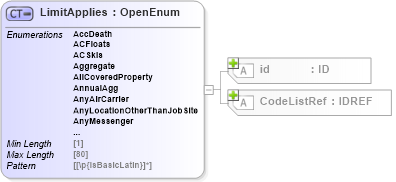 XSD Diagram of LimitApplies in schema acord-pcs-v1_16_0-ns-nodoc-codes_xsd (Acord - Property & Casualty/Surety Standards Program)