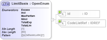 XSD Diagram of LimitBasis in schema acord-pcs-v1_16_0-ns-nodoc-codes_xsd (Acord - Property & Casualty/Surety Standards Program)
