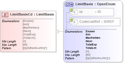 XSD Diagram of LimitBasisCd in schema acord-pcs-v1_16_0-ns-nodoc-codes_xsd (Acord - Property & Casualty/Surety Standards Program)