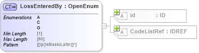 XSD Diagram of LossEnteredBy in schema acord-pcs-v1_16_0-ns-nodoc-codes_xsd (Acord - Property & Casualty/Surety Standards Program)