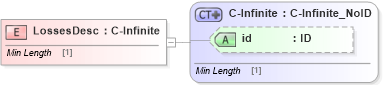 XSD Diagram of LossesDesc in schema acord-pcs-v1_16_0-ns-nodoc-codes_xsd (Acord - Property & Casualty/Surety Standards Program)