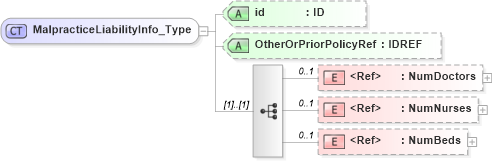 XSD Diagram of MalpracticeLiabilityInfo_Type in schema acord-pcs-v1_16_0-ns-nodoc-codes_xsd (Acord - Property & Casualty/Surety Standards Program)