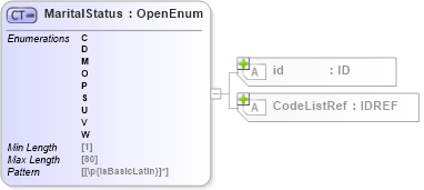 XSD Diagram of MaritalStatus in schema acord-pcs-v1_16_0-ns-nodoc-codes_xsd (Acord - Property & Casualty/Surety Standards Program)