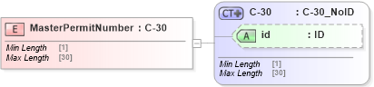 XSD Diagram of MasterPermitNumber in schema acord-pcs-v1_16_0-ns-nodoc-codes_xsd (Acord - Property & Casualty/Surety Standards Program)