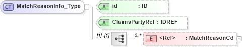 XSD Diagram of MatchReasonInfo_Type in schema acord-pcs-v1_16_0-ns-nodoc-codes_xsd (Acord - Property & Casualty/Surety Standards Program)